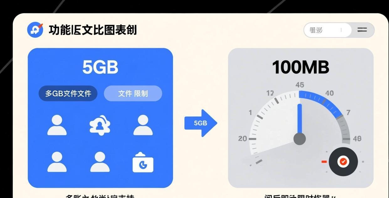 功能对比