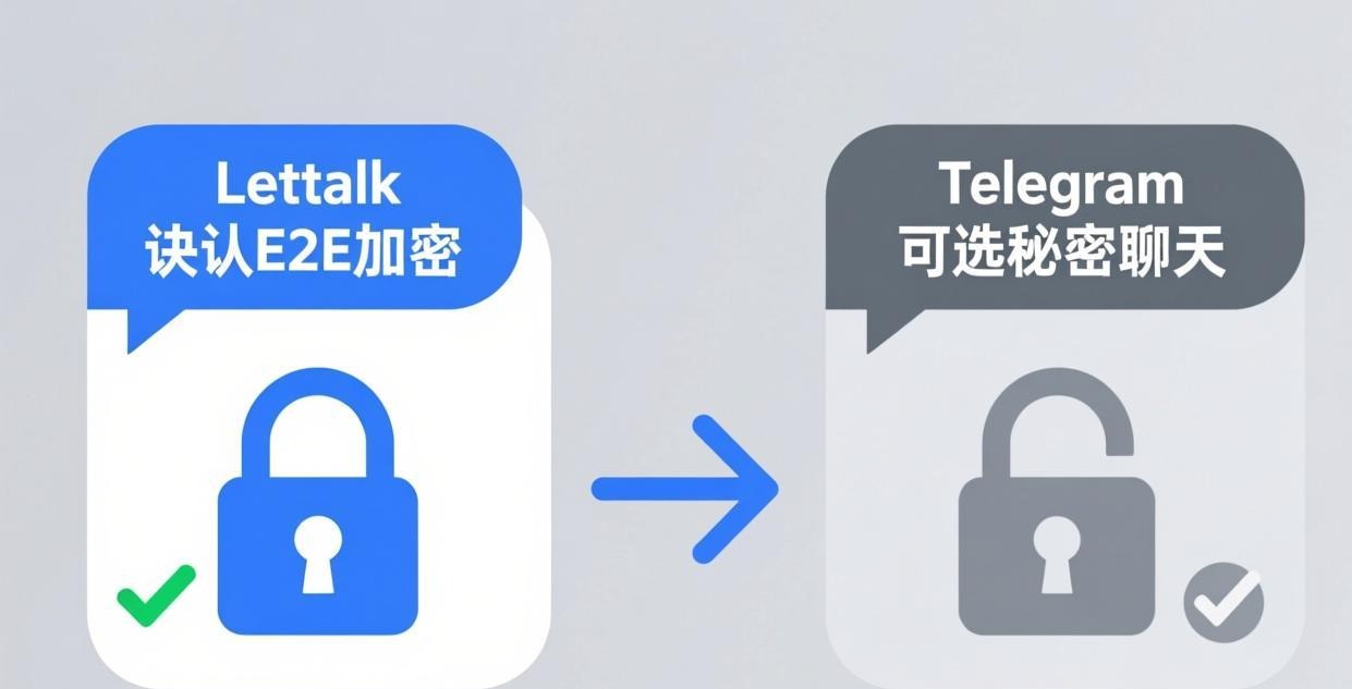 Letstalk vs Telegram