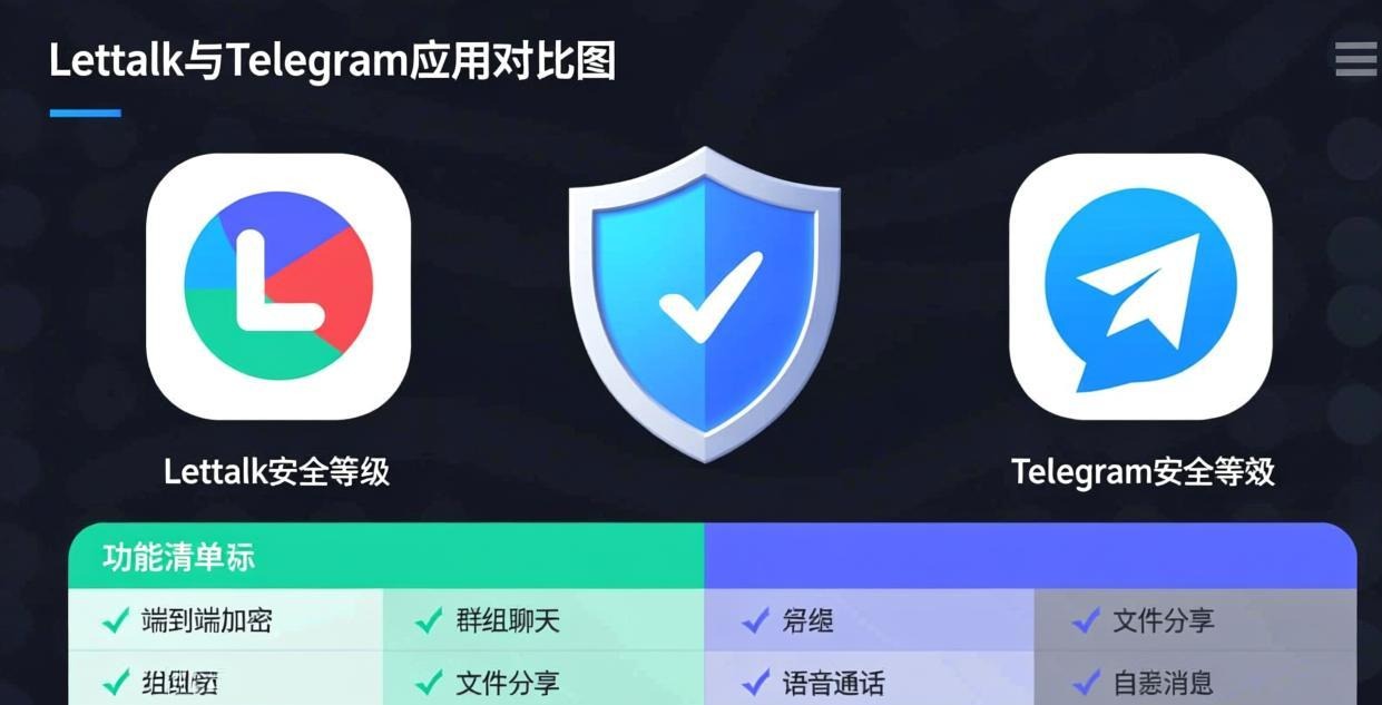 Letstalk vs Telegram：5轮硬核PK，加密聊天谁更强
