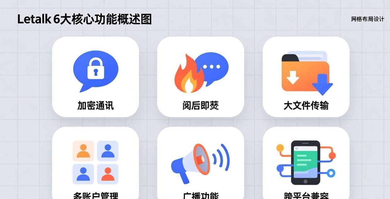 评测